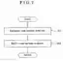 Fig. 08 - Vehicle drive control device