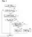 Fig. 07 - Abnormality diagnosis apparatus for internal combustion engine