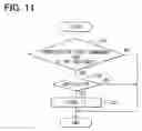 Fig. 08 - Fuel injection control device