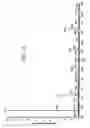 Fig. 16 - Proteomic analysis of biological fluids