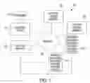 Fig. 02 - Systems and methods for electronic delivery of stored value