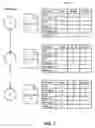 Fig. 02 - Multi-Dimensional Access Control List