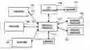 Fig. 01 - Method and system for controlling and auditing content/service systems