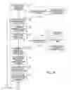 Fig. 03 - Method and system for controlling and auditing content/service systems