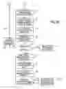 Fig. 04 - Method and system for controlling and auditing content/service systems