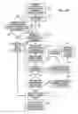 Fig. 06 - Method and system for controlling and auditing content/service systems