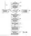 Fig. 07 - Method and system for controlling and auditing content/service systems