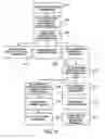 Fig. 12 - Method and system for controlling and auditing content/service systems