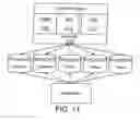 Fig. 09 - Data transfer and synchronization between mobile systems using change log