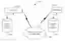 Fig. 01 - Inviting a conferencing unaware endpoint to a conference