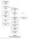 Fig. 19 - Adaptive Caching of Input / Output Data