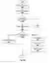 Fig. 22 - Adaptive Caching of Input / Output Data