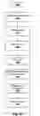 Fig. 23 - Adaptive Caching of Input / Output Data