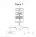 Fig. 08 - Method of maintaining software integrity