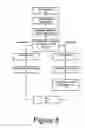 Fig. 09 - Method of maintaining software integrity
