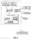 Fig. 03 - Management System for Local and Remote Services