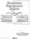 Fig. 04 - Management System for Local and Remote Services