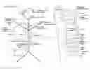 Fig. 01 - Mediating conflicts in computer users context data