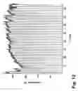 Fig. 16 - Method for operating a steam generator in a fabric treatment appliance
