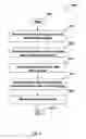 Fig. 07 - Self diagnostic measurement method to detect microbridge null drift and performance