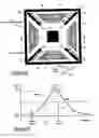 Fig. 04 - Dual-axis resonator gyroscope