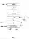 Fig. 03 - HYDROMETALLURGICAL PROCESS USING RESIN-NEUTRALIZED-SOLUTION OF A HEAP LEACHING EFFLUENT