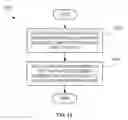 Fig. 07 - Foot controlled effects knob and related methods