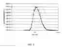 Fig. 06 - Process and apparatus for forming nanoparticles using radiofrequency plasmas