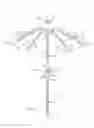 Fig. 03 - Umbrella apparatus