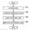 Fig. 01 - Magnesium alloy material and method for manufacturing same