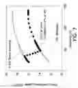 Fig. 07 - Tissue machine parent roll having variable intrinsic sheet dryness
