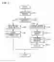 Fig. 03 - Measurement apparatus for measuring changes in body composition