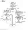 Fig. 06 - Measurement apparatus for measuring changes in body composition