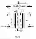Fig. 13 - Electrochemical process for the preparation of nitrogen fertilizers