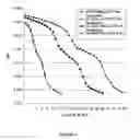 Fig. 03 - Method for removing impurities from a urea solution