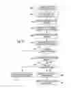 Fig. 08 - Data management