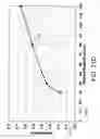 Fig. 40 - Optics for generation of high current density patterned charged particle beams