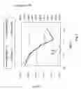 Fig. 08 - Thin film transistor and method for manufacturing the same