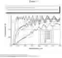Fig. 04 - High temperature ion implantation of nitride based HEMTs