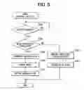 Fig. 06 - Image processor and camera