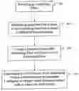 Fig. 01 - METHOD AND ARRANGEMENT FOR MITIGATING BEND DISTORTION IMPACT IN A FIBER AMPLIFIER OR LASER