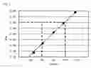 Fig. 06 - Optical information recording medium
