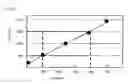 Fig. 07 - Optical information recording medium