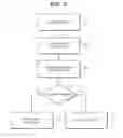 Fig. 07 - Ensuring physical locality of entities sharing data