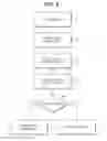 Fig. 08 - Ensuring physical locality of entities sharing data