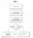 Fig. 09 - Ensuring physical locality of entities sharing data