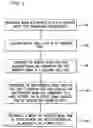 Fig. 04 - System and method of providing a high-quality voice network architecture