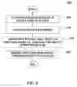 Fig. 09 - Methods for the secured interconnection of VNET sites over WAN