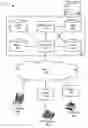 Fig. 01 - Intelligent call routing