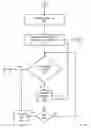 Fig. 04 - Intelligent call routing